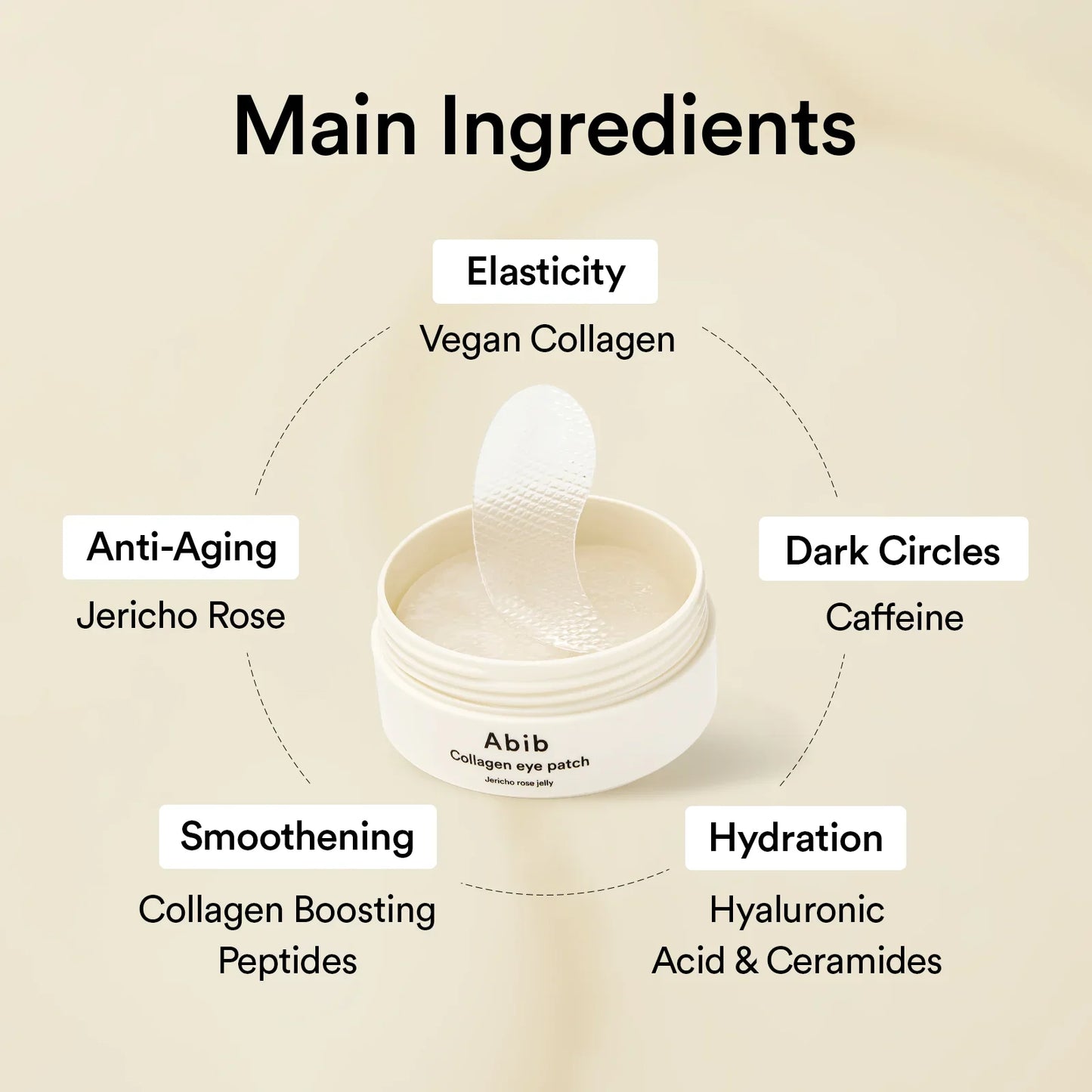 Collagen Eye Patch Jericho Rose Jelly - Αντιγηραντικά επιθέματα ματιών