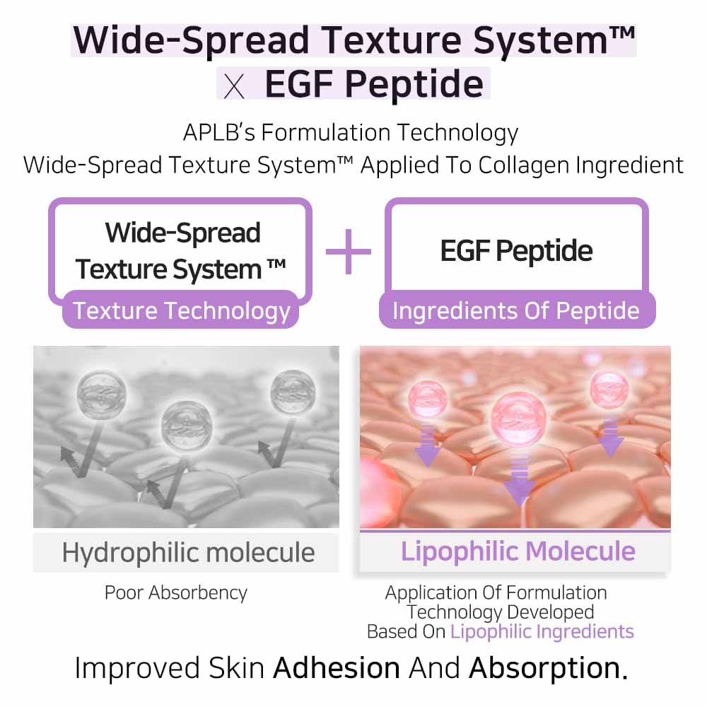 Collagen EGF Peptide Ampoule Serum – Ορός σύσφιξης & αναγέννησης με κολλαγόνο και πεπτίδια