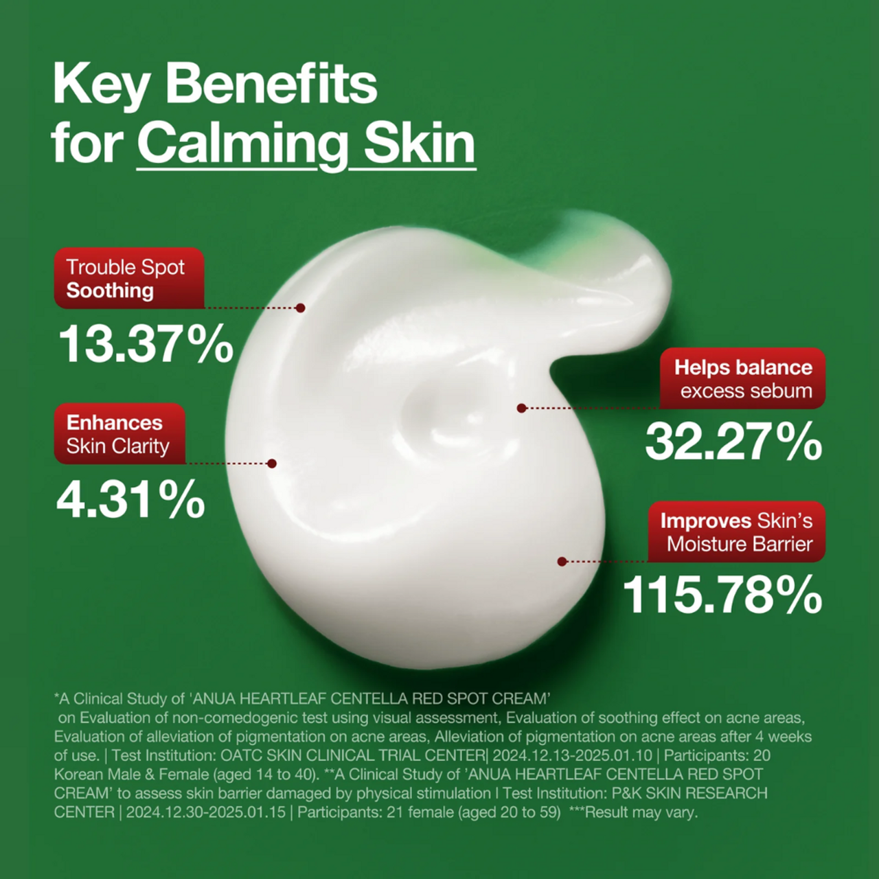 Heartleaf Centella Red Spot Cream - Στοχευμένη Φροντίδα & Καθημερινή Ενυδάτωση