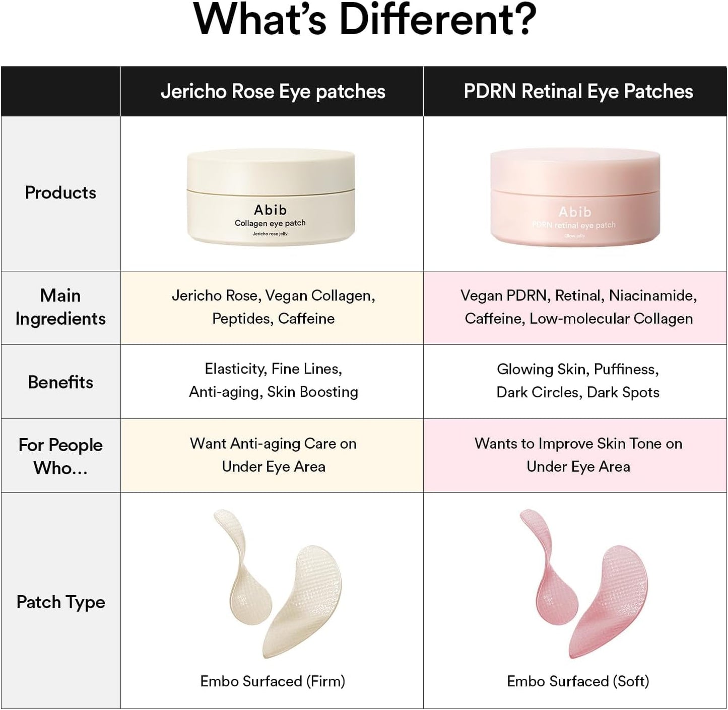 PDRN Retinal Eye Patch Glow Jelly – Αντιγηραντικά Hydrogel Patches Ματιών για Λάμψη & Σύσφιξη