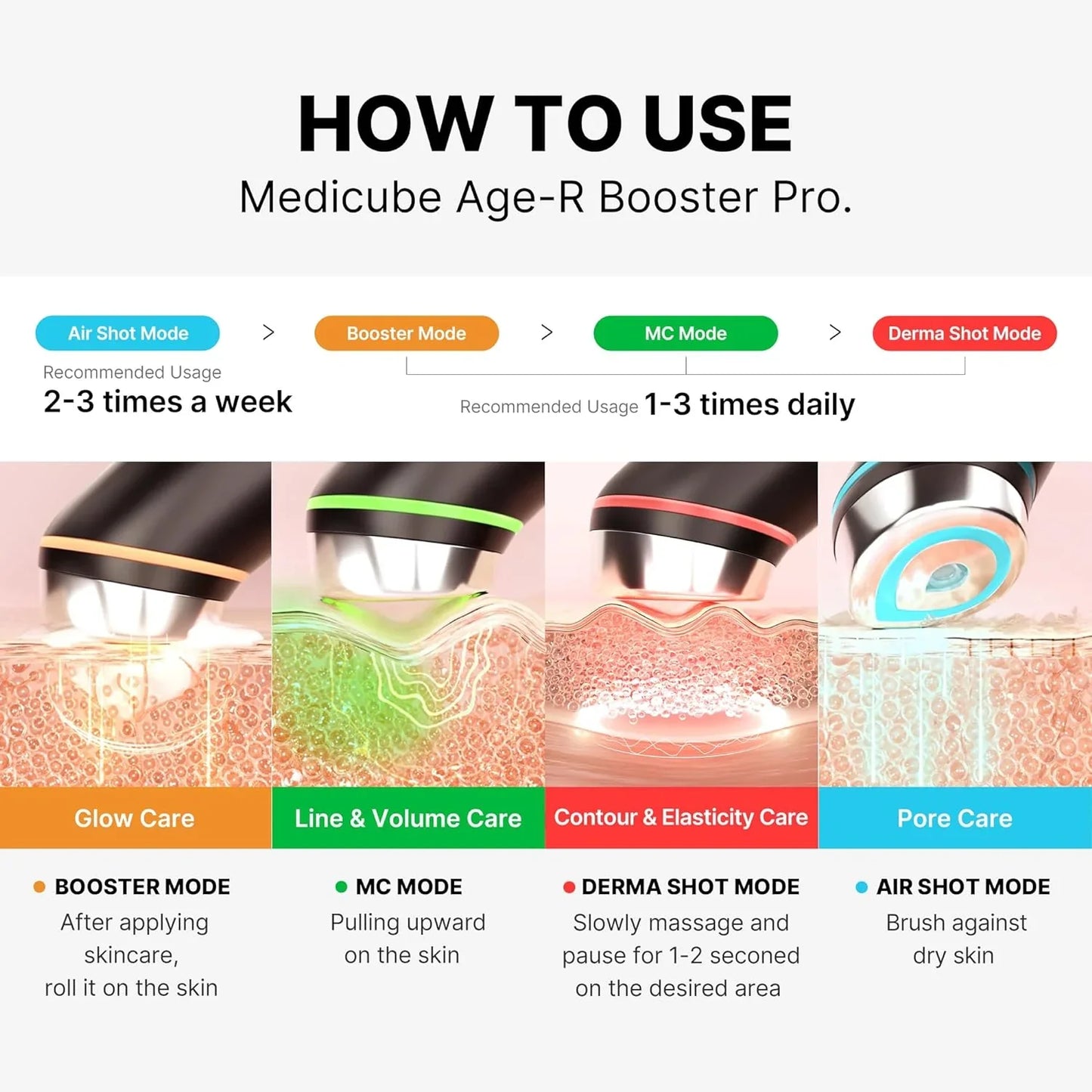 Age-R Booster Pro EX - #1 κορεατική συσκευή για την φροντίδα του δέρματος