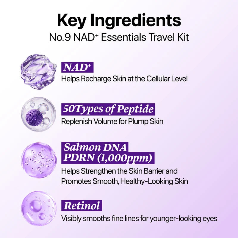 No.9 NAD+ Trial Kit for Anti-Aging & Firming – Σετ Αντιγήρανσης & Σύσφιξης Προσώπου