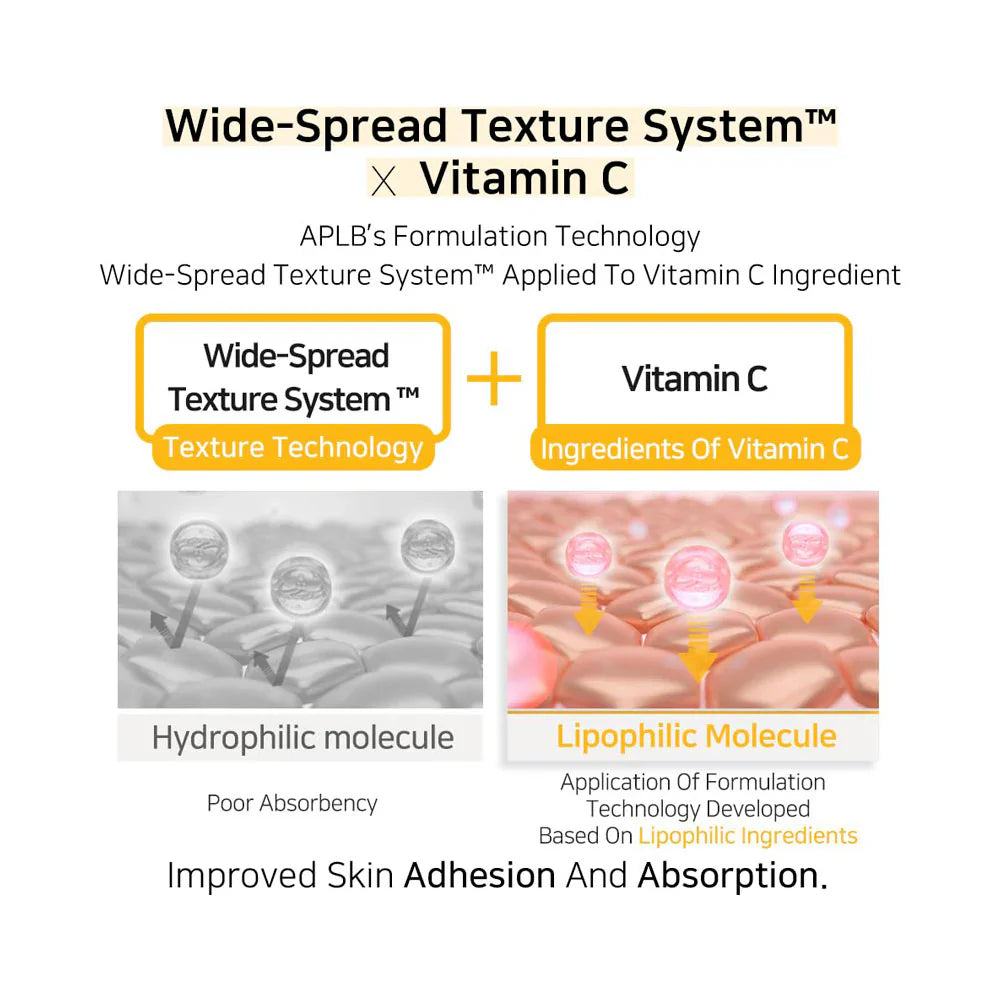 Retinol Vitamin C Vitamin E Sheet Mask – Μάσκα Αναζωογόνησης & Αντιγήρανσης
