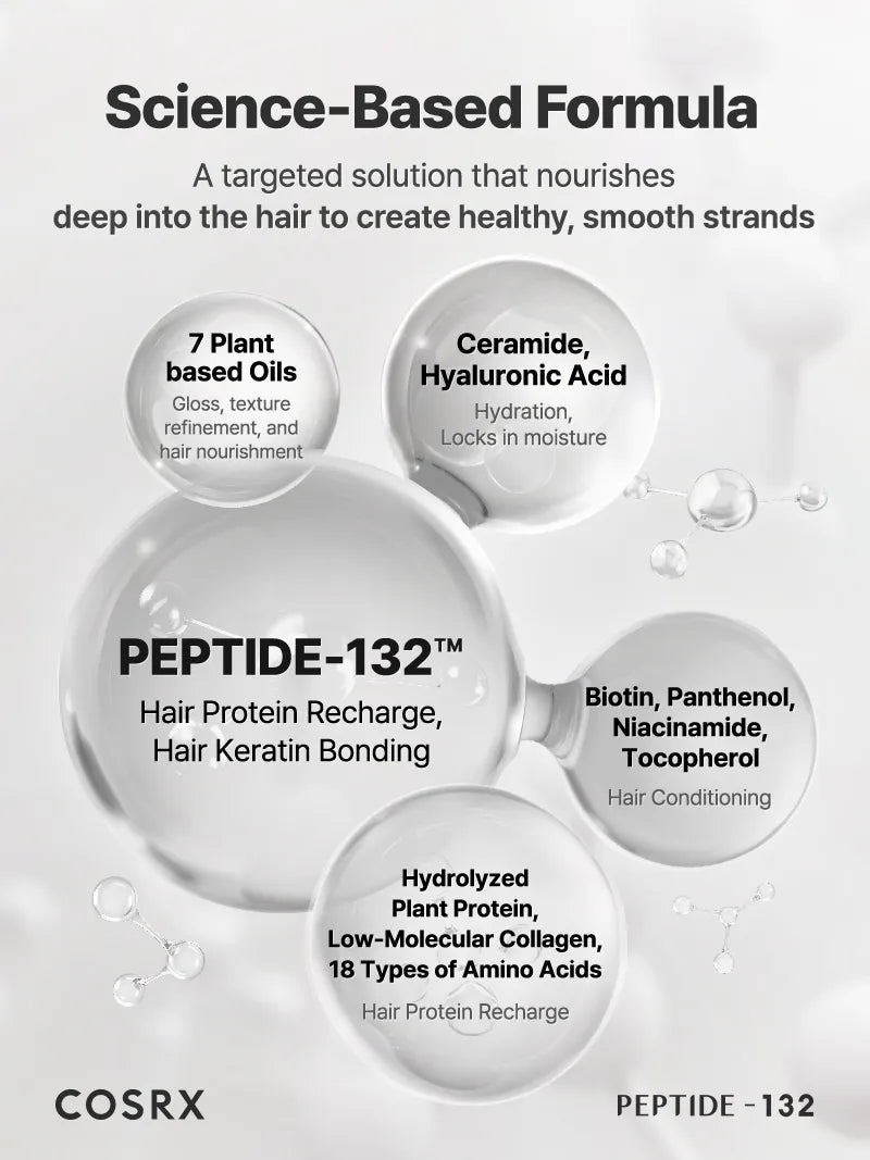 PEPTIDE-132 Ultra Perfect Hair Bonding Treatment - Θεραπεία Εντατικής αναδόμησης & λάμψης