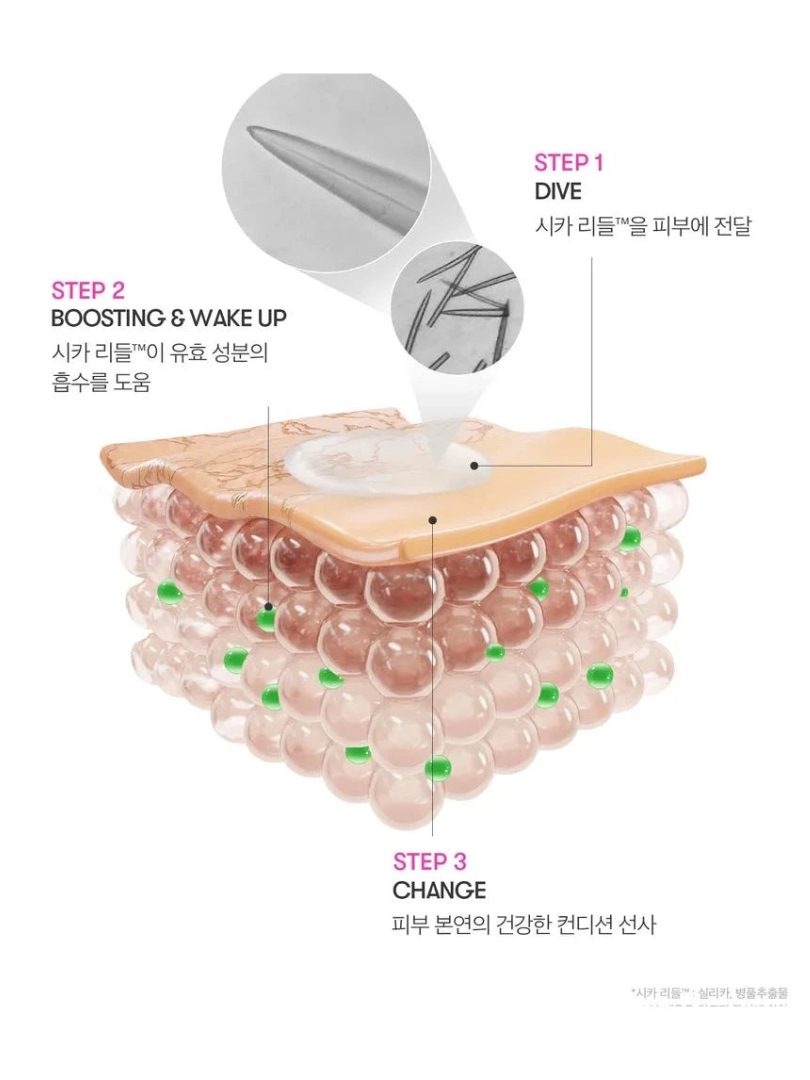 Reedle shot 700 2-step mask - Μάσκα 2 βημάτων με τεχνολογία μικροβελόνων