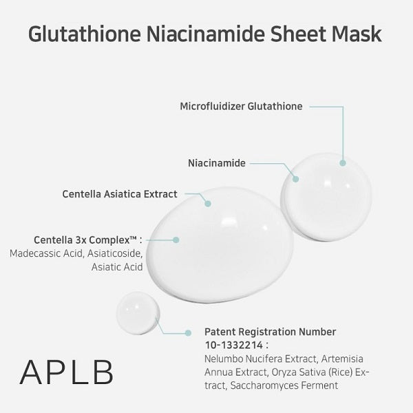 Glutathione Niacinamide Sheet Mask - Μάσκα λάμψης και βαθιάς ενυδάτωσης