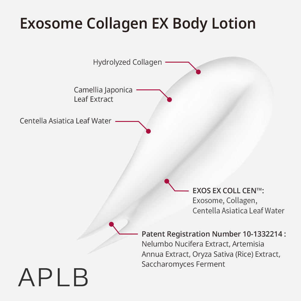 Exosome Collagen EX Body Lotion – Αναζωογόνηση & Ελαστικότητα Σώματος