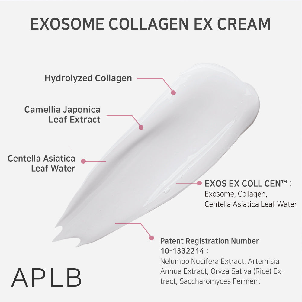 Exosome Collagen Ex Cream – Κρέμα Σύσφιξης με Εξωσώματα & Κολλαγόνο
