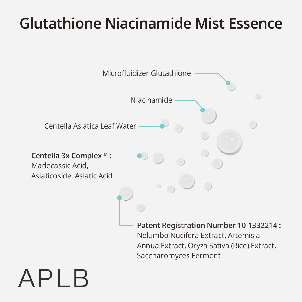 Glutathione Niacinamide Mist Essence – Ενυδατική & Καταπραϋντική Essence σε Μορφή Mist