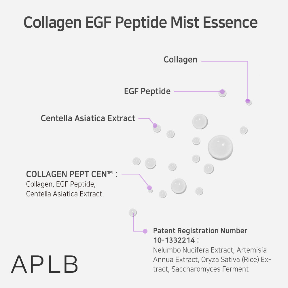 Collagen EGF Peptide Mist Essence - Ενυδάτωση, σύσφιξη & ελαστικότητα σε κάθε ψέκασμα