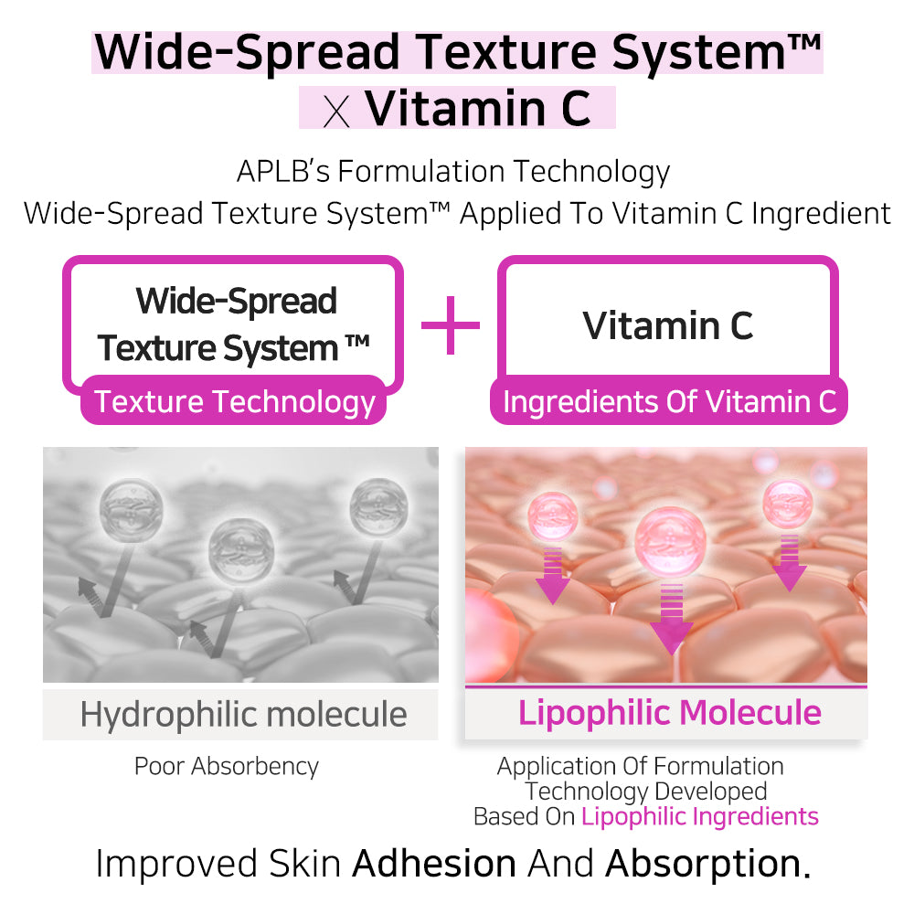 Kojic Acid Vitamin C Ampoule Serum - Ορός με Kojic Acid & Βιταμίνη C για Λάμψη, Δυσχρωμίες και Ομοιόμορφο Τόνο