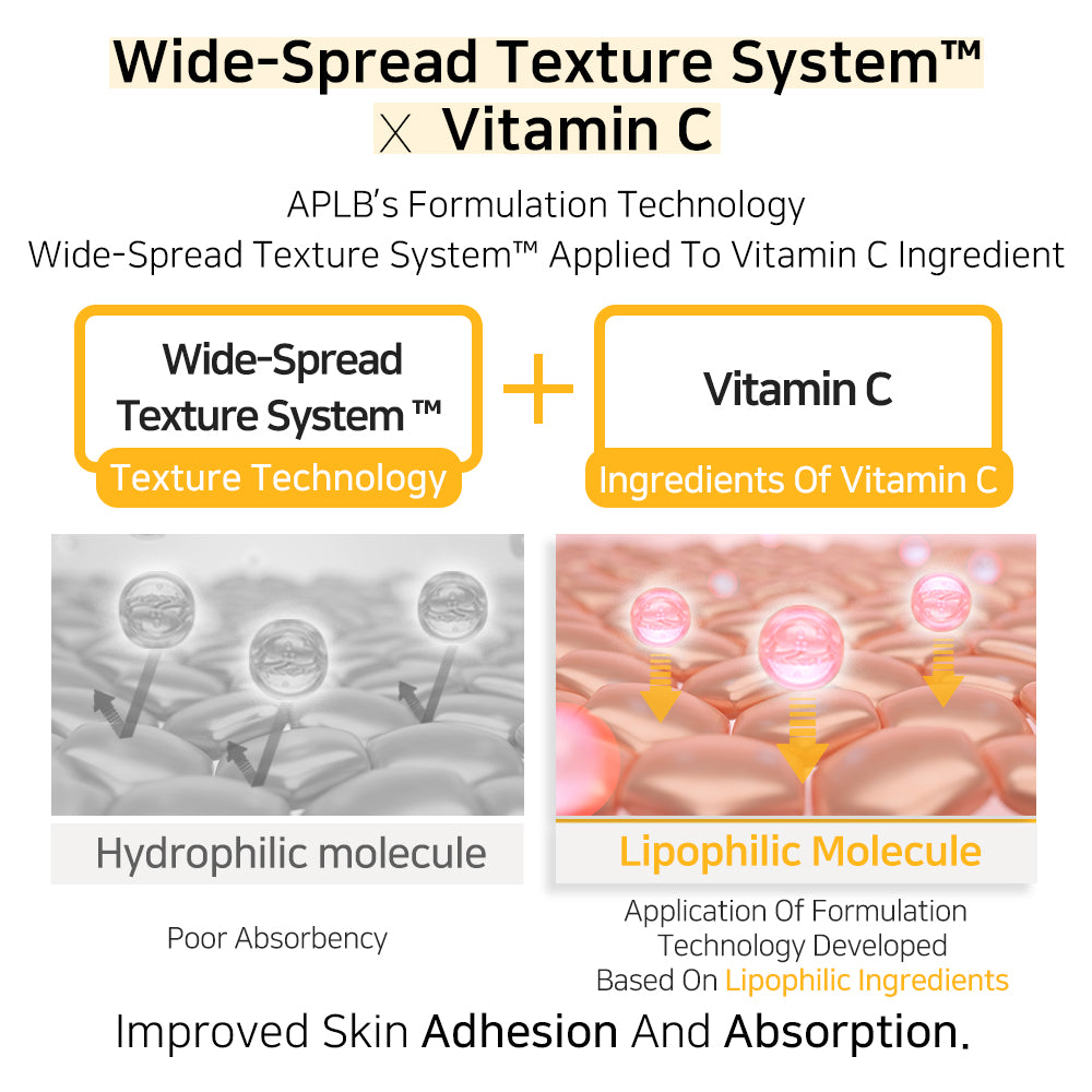 Retinol Vitamin C Vitamin E Mist Essence