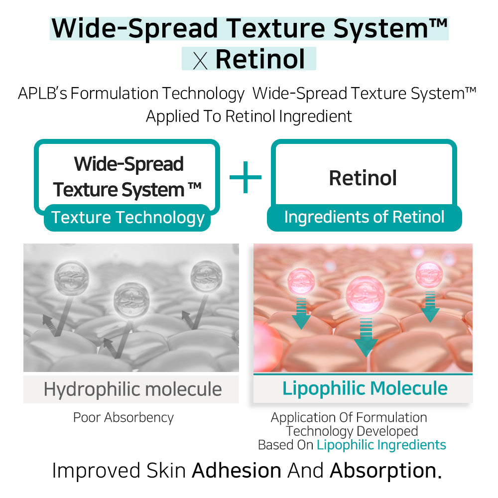 Mandelic Acid Retinol Ampoule Serum – Αντιγηραντικός Ορός Προσώπου με Μανδελικό Οξύ & Ρετινόλη για Λείανση, Λάμψη & Ανανέωση της Επιδερμίδας