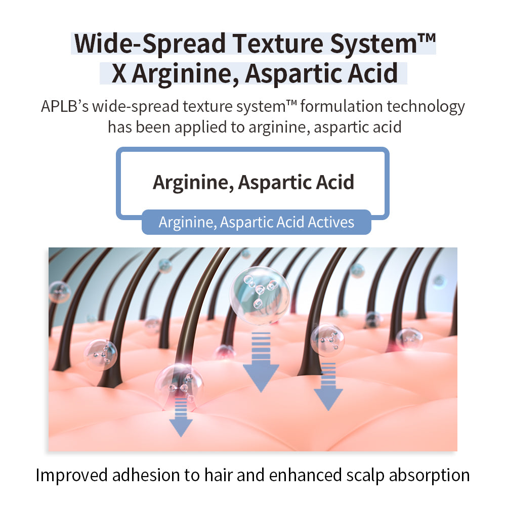 Daily Solution Hair Treatment – Εντατική Θεραπεία Θρέψης & Επανόρθωσης Μαλλιών με Centella & Αμινοξέα