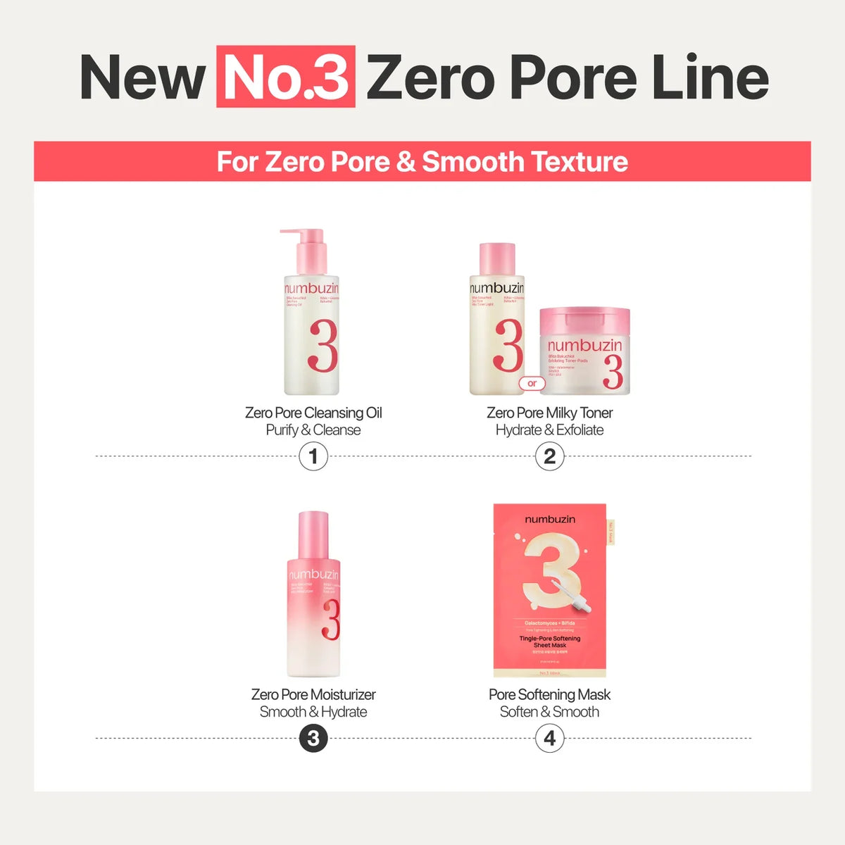No.3 Bifida Bakuchiol Zero Pore Milky Moisturizer – Ενυδατική Γαλακτώδης Κρέμα Προσώπου για Πόρους & Λείανση με Bakuchiol