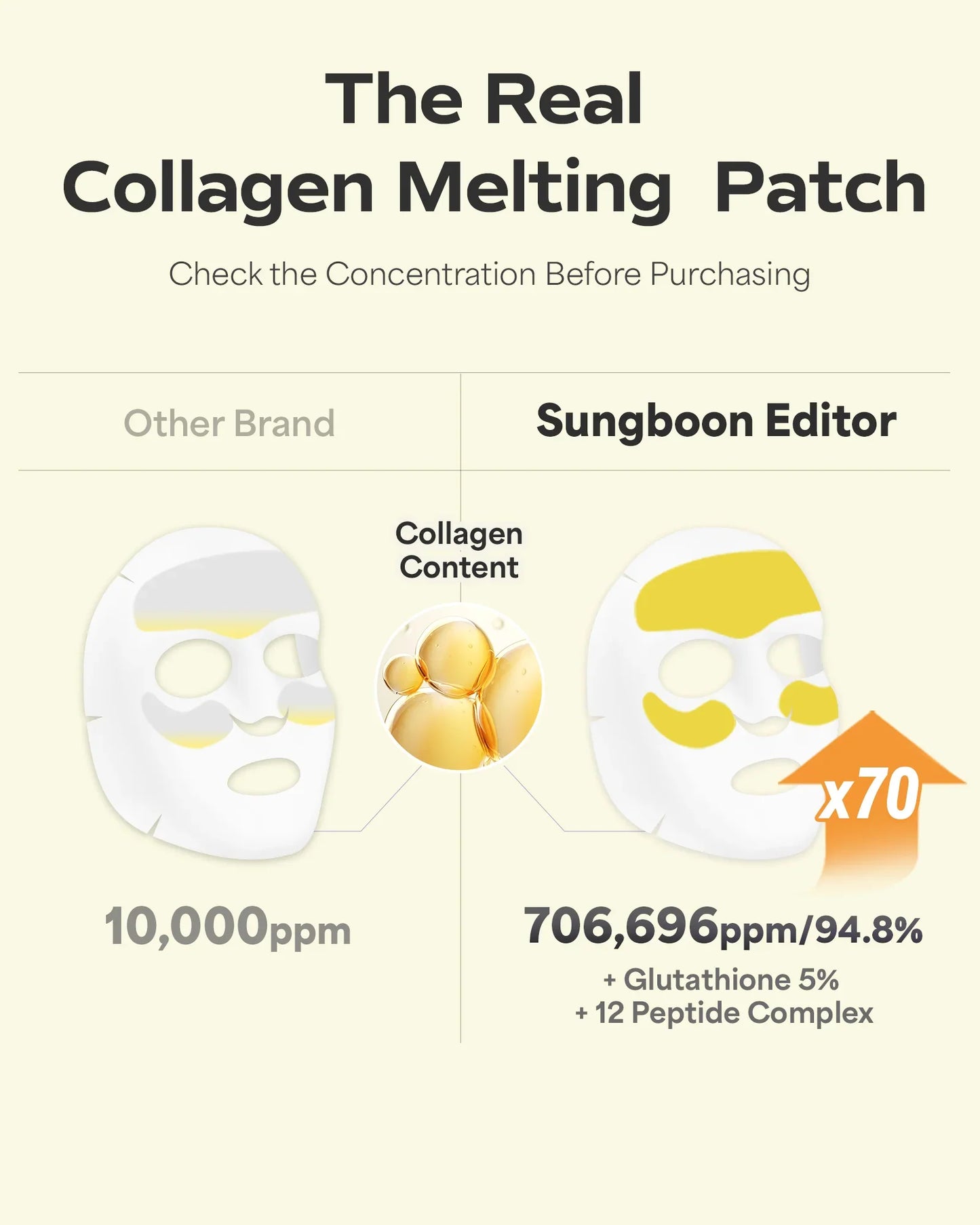 Deep Collagen Melting Patch – Διαλυόμενα Patches Κολλαγόνου για Σύσφιξη & Αντιγήρανση