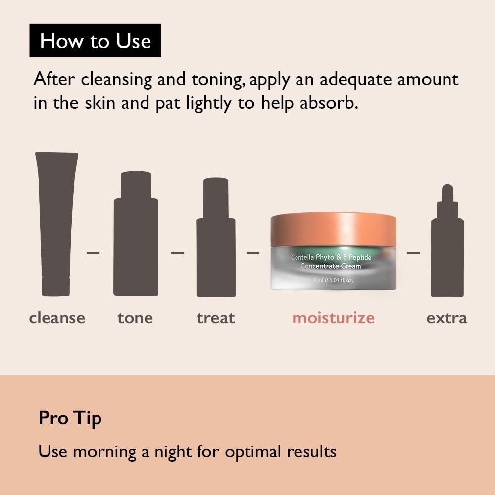 Centella Phyto & 5 Peptide Concentrate Cream – Αντιγηραντική Κρέμα Σύσφιξης & Ενυδάτωσης με 5 Πεπτίδια και Centella