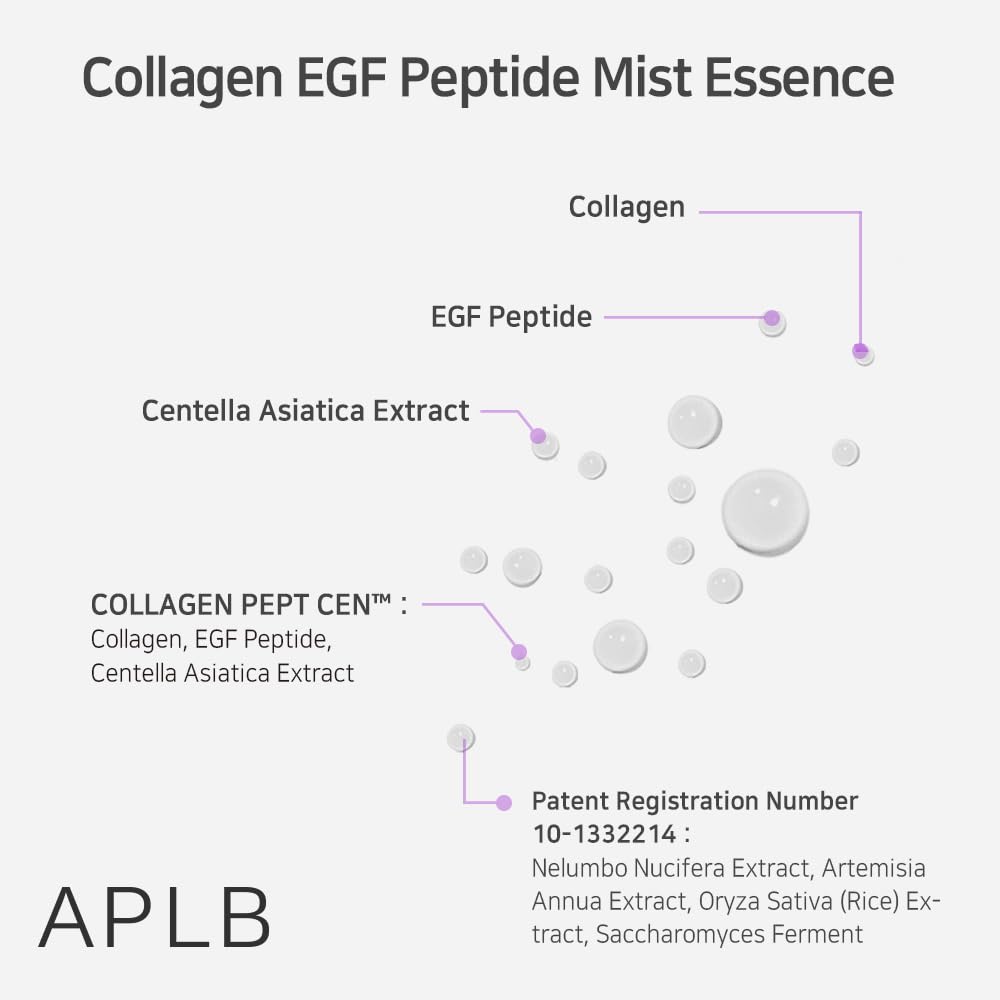 Collagen EGF Peptide Mist Essence - Ενυδάτωση, σύσφιξη & ελαστικότητα σε κάθε ψέκασμα