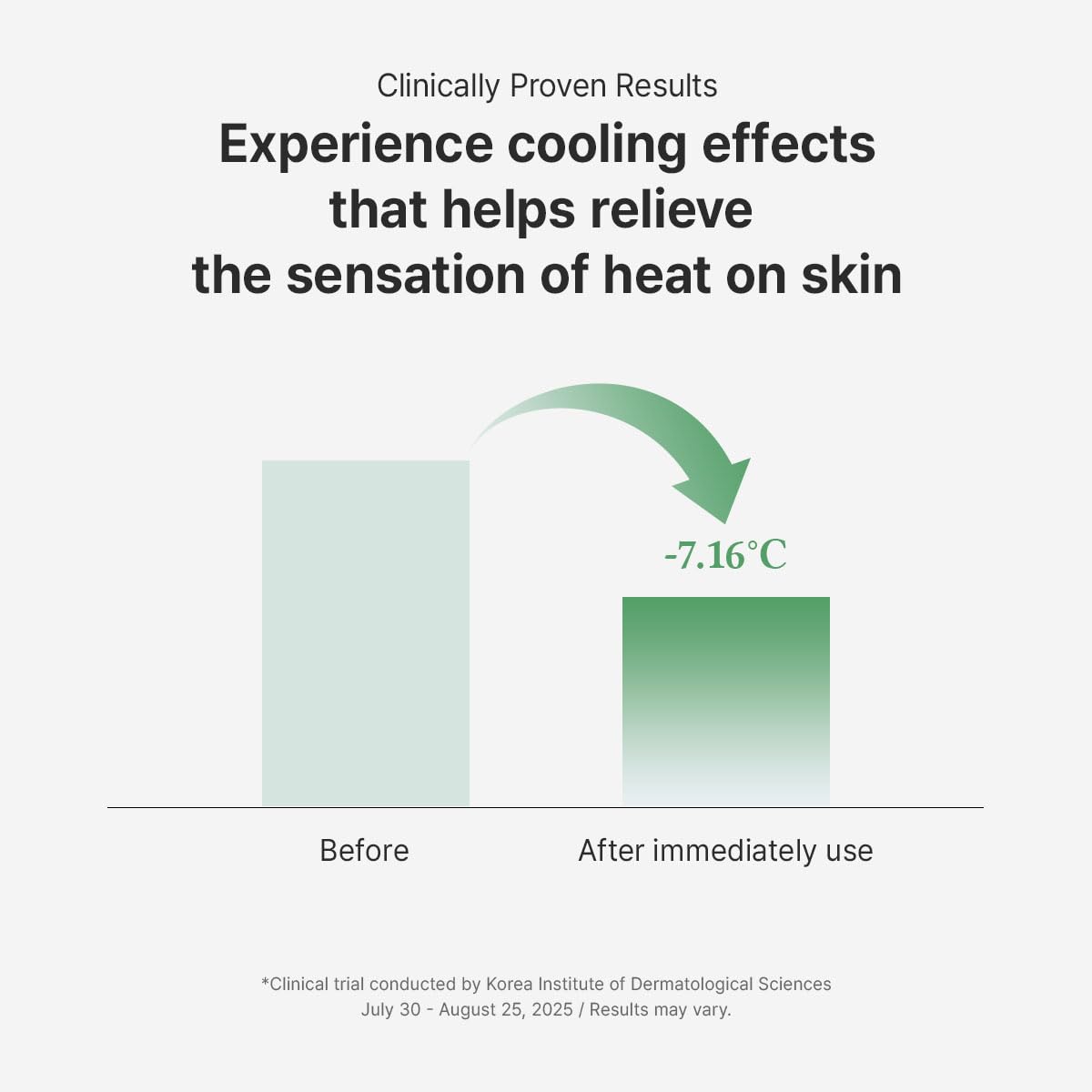 Stretchfit Calming Pad - Καταπραϋντικά & Δροσιστικά Pads Ενυδάτωσης