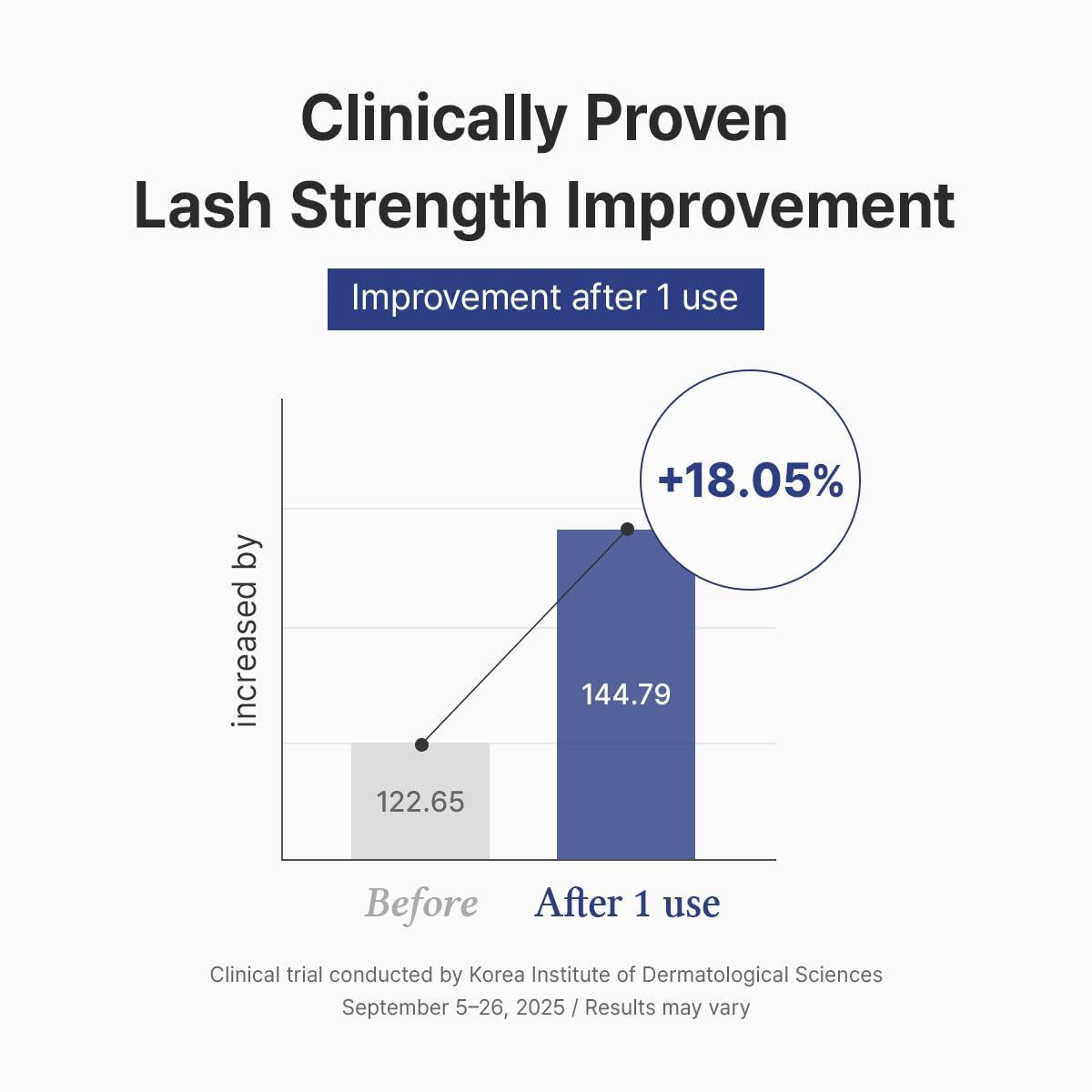 Lash Boost Serum – Serum Βλεφαρίδων για Ενδυνάμωση, Θρέψη & Ενυδάτωση
