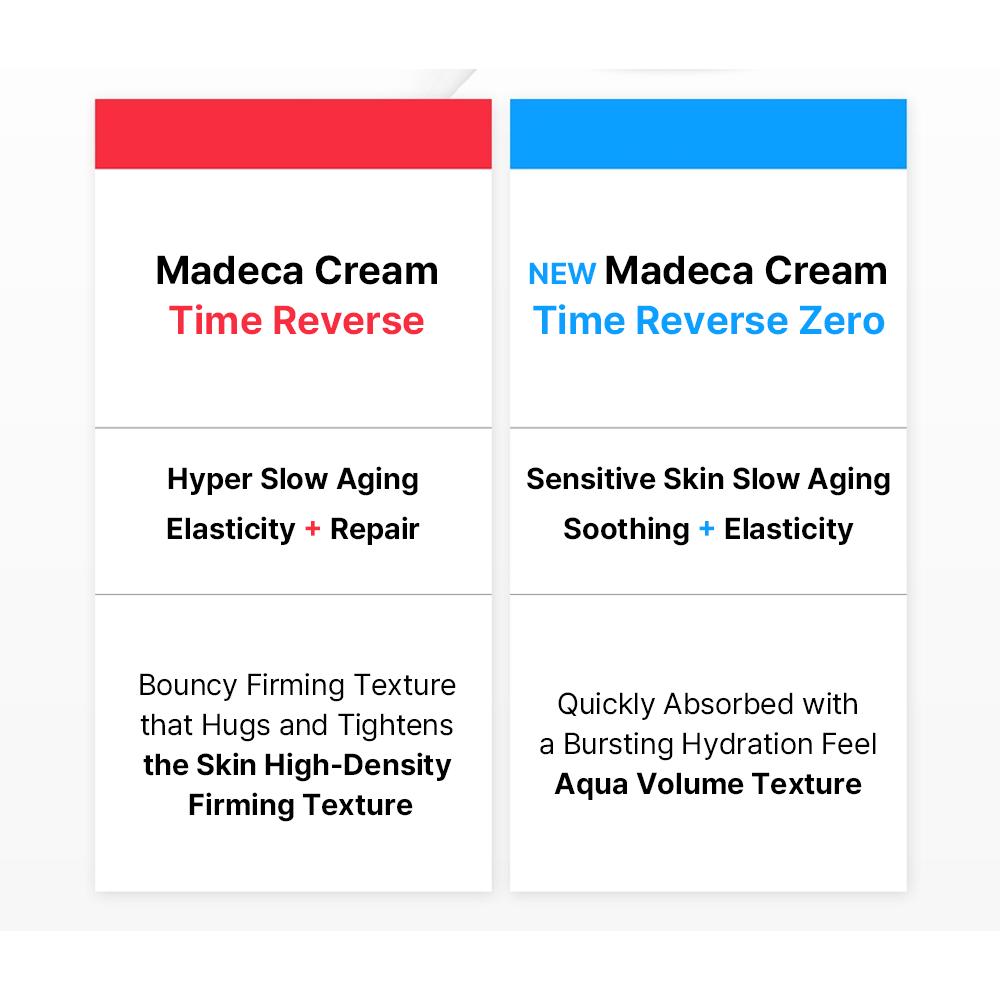 Madeca Cream Time Reverse Zero (Season7) - Αντιγηραντική Ενυδατική Κρέμα για Ευαίσθητο Δέρμα με Δροσερή Υφή