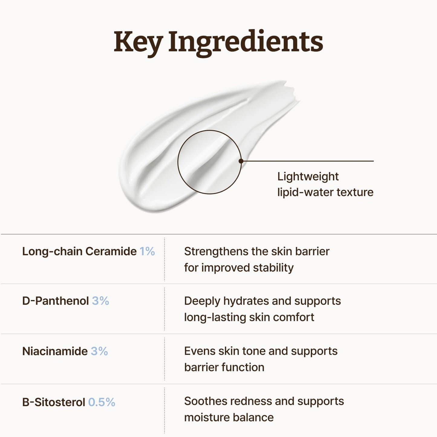 Advanced LC-Ceramide Barrier Cream - Ενυδατική Κρέμα Ενίσχυσης του Επιδερμικού Φραγμού με LC-Ceramide & Νιασιναμίδη