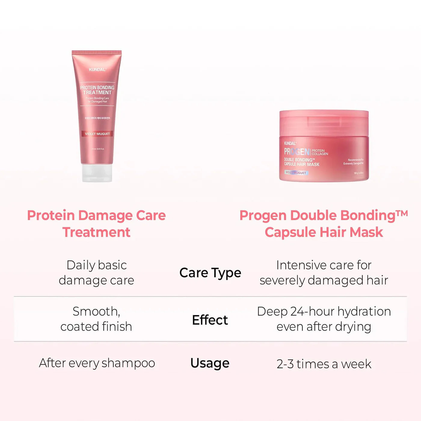 Progen Double Bonding Capsule Hair Mask Violet Muguet – Μάσκα Επανόρθωσης με Πρωτεΐνες & Κολλαγόνο για Βαθιά Θρέψη