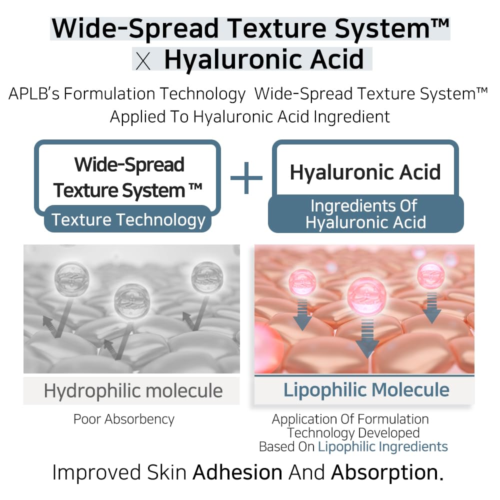 Urea Hyaluronic Acid Ampoule Serum - Ενυδατικός Ορός με Ουρία & Υαλουρονικό Οξύ