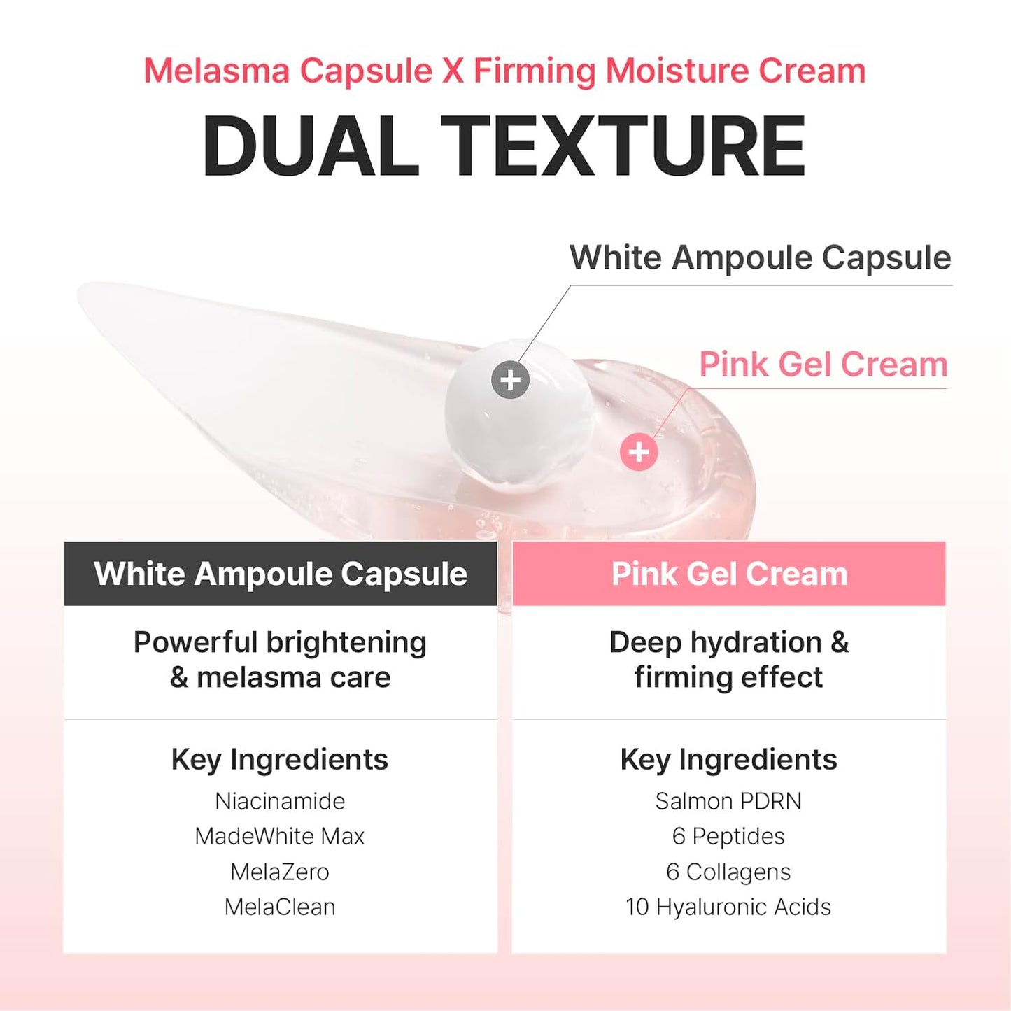 Madeca Mela Capture Ampoule Capsule Cream - Κρέμα Σύσφιξης με Κάψουλες για Πανάδες και Ανομοιόμορφο Τόνο
