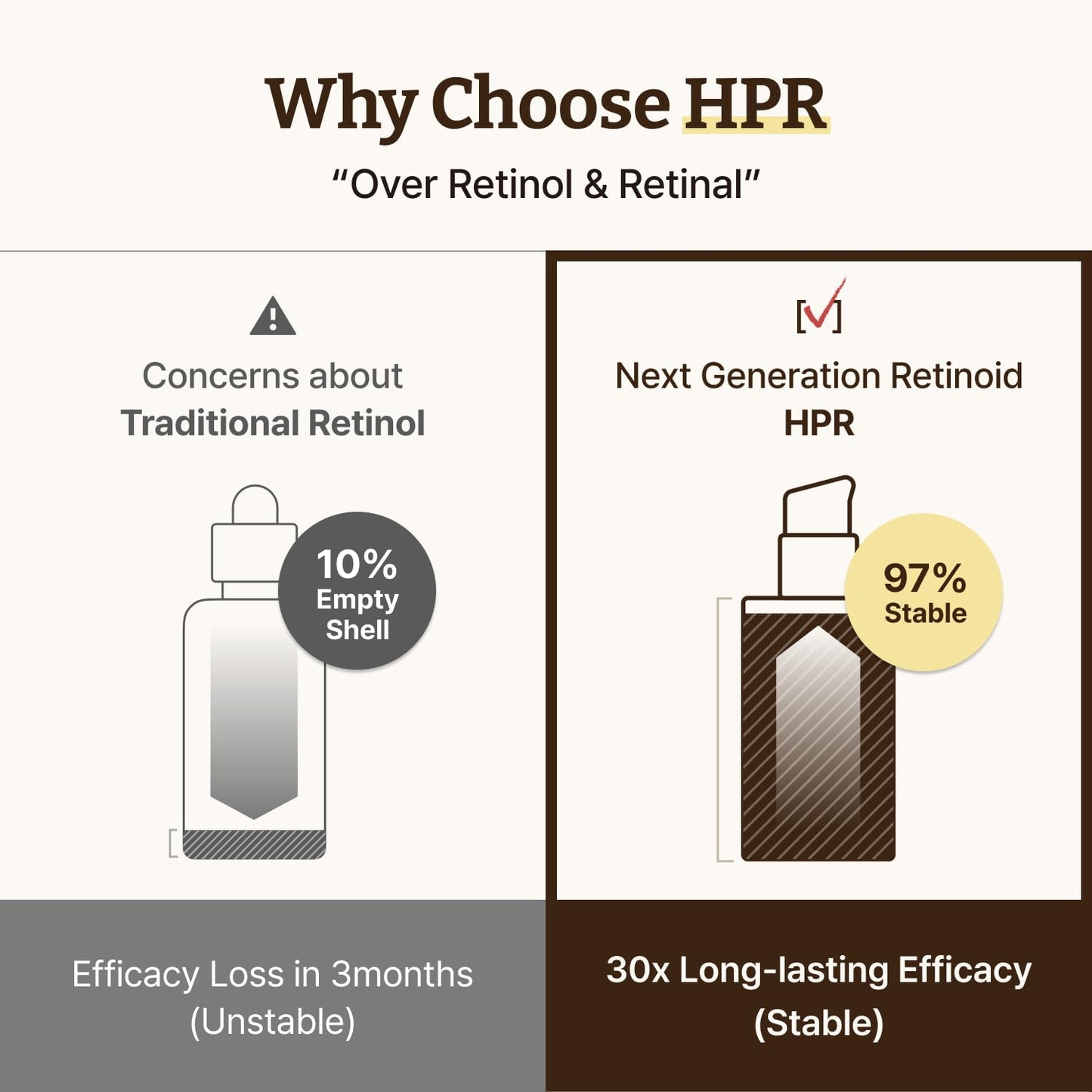 Advanced Retino-Mela Serum - Ορός Νέας Γενιάς για Τόνωση, Λάμψη & Αντιγήρανση