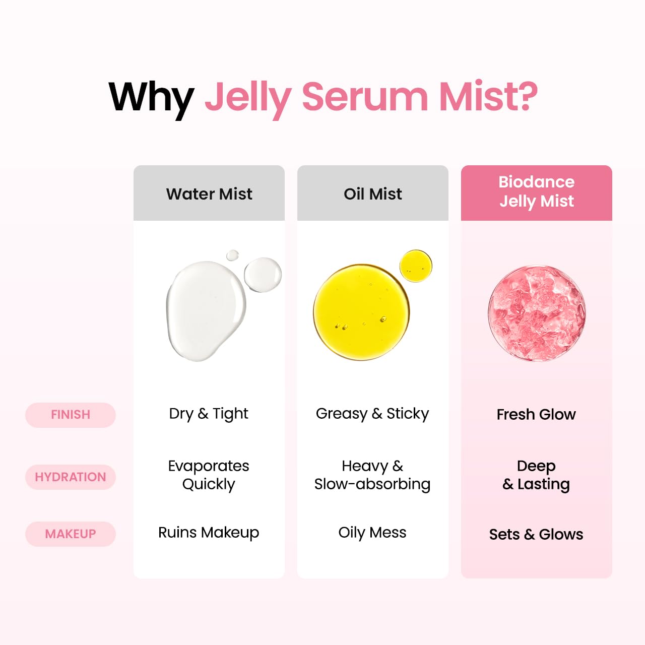 Collagen Peptide Jelly Serum Mist – Mist Ορού Προσώπου με Κολλαγόνο & Πεπτίδια για Ενυδάτωση και Σύσφιξη