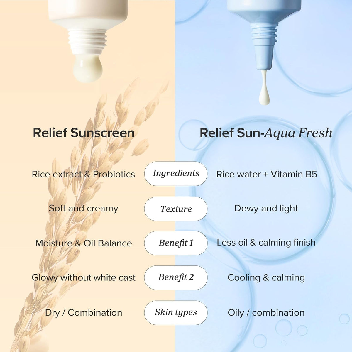 Relief Sun Aqua-Fresh : Rice + B5 SPF50+ PA++++