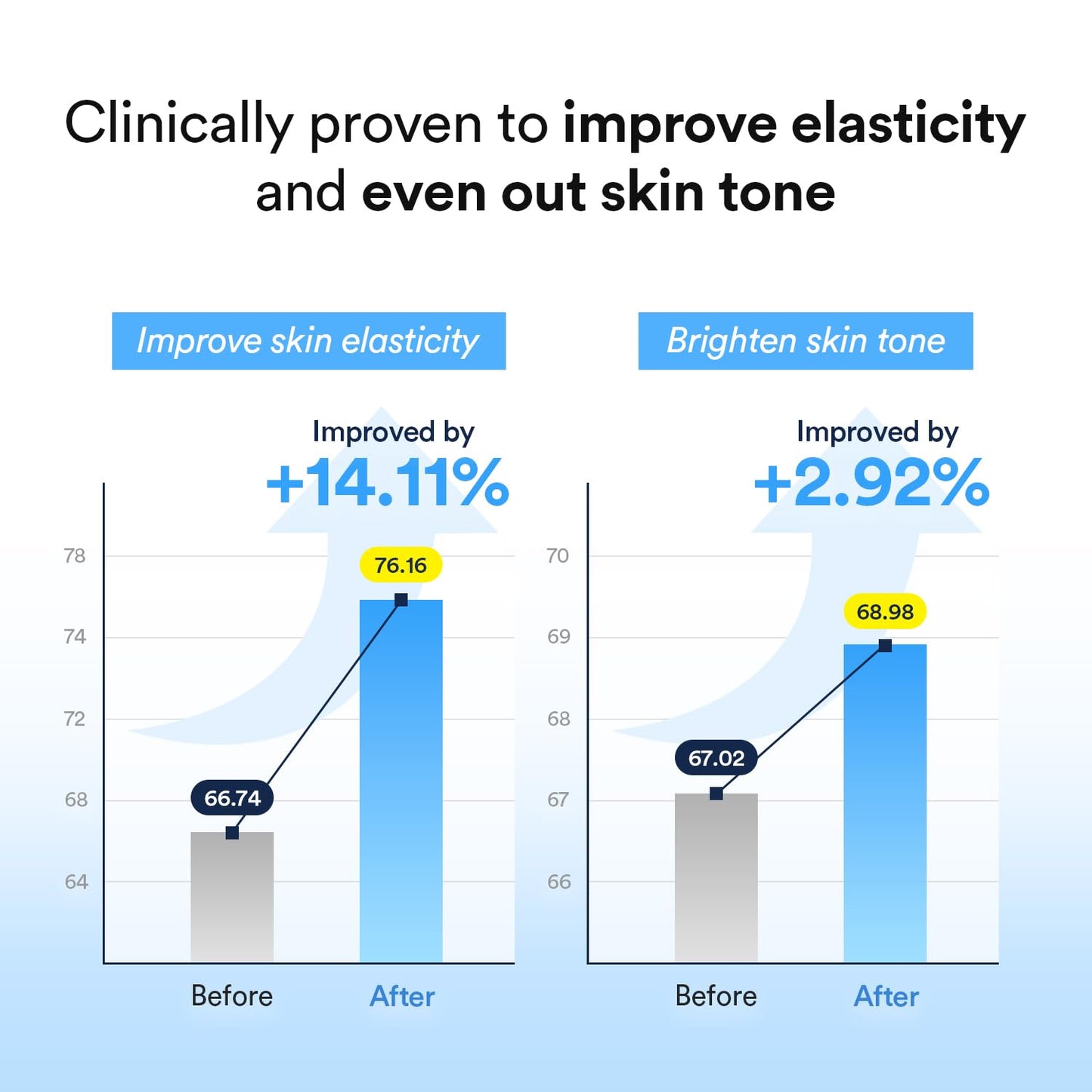 Collagen Gel Mask Sedum Jelly - Μάσκα Προσώπου για Βαθιά Ενυδάτωση και Λάμψη