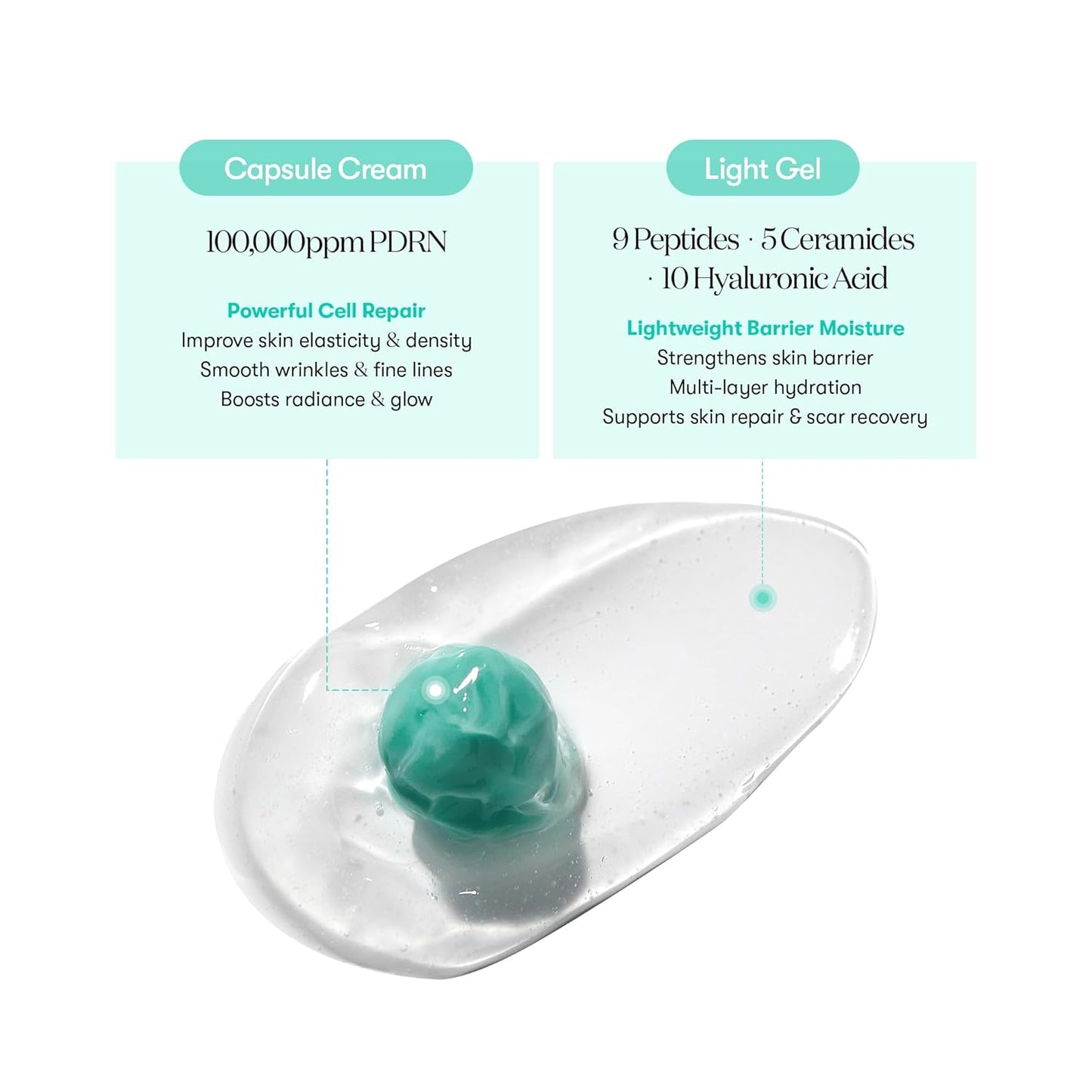 PDRN Capsule Cream 100 - Κρέμα Καψουλών με PDRN για Λάμψη & Σύσφιξη