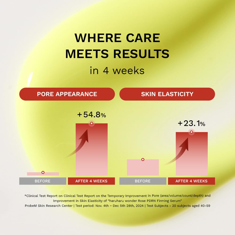 Rose PDRN Firming Serum – Συσφικτικός Ορός με Ρετινάλη & Πεπτίδια για Λάμψη & Αντιγήρανση