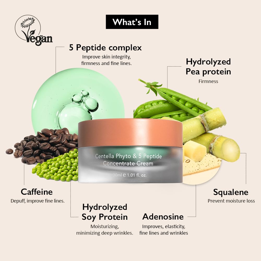 Centella Phyto & 5 Peptide Concentrate Cream – Αντιγηραντική Κρέμα Σύσφιξης & Ενυδάτωσης με 5 Πεπτίδια και Centella
