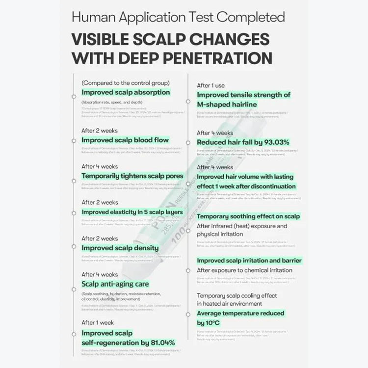 Reedle Shot Hair Ampoule 100dL - Ενισχυτικός Ορός Κατά της Τριχόπτωσης