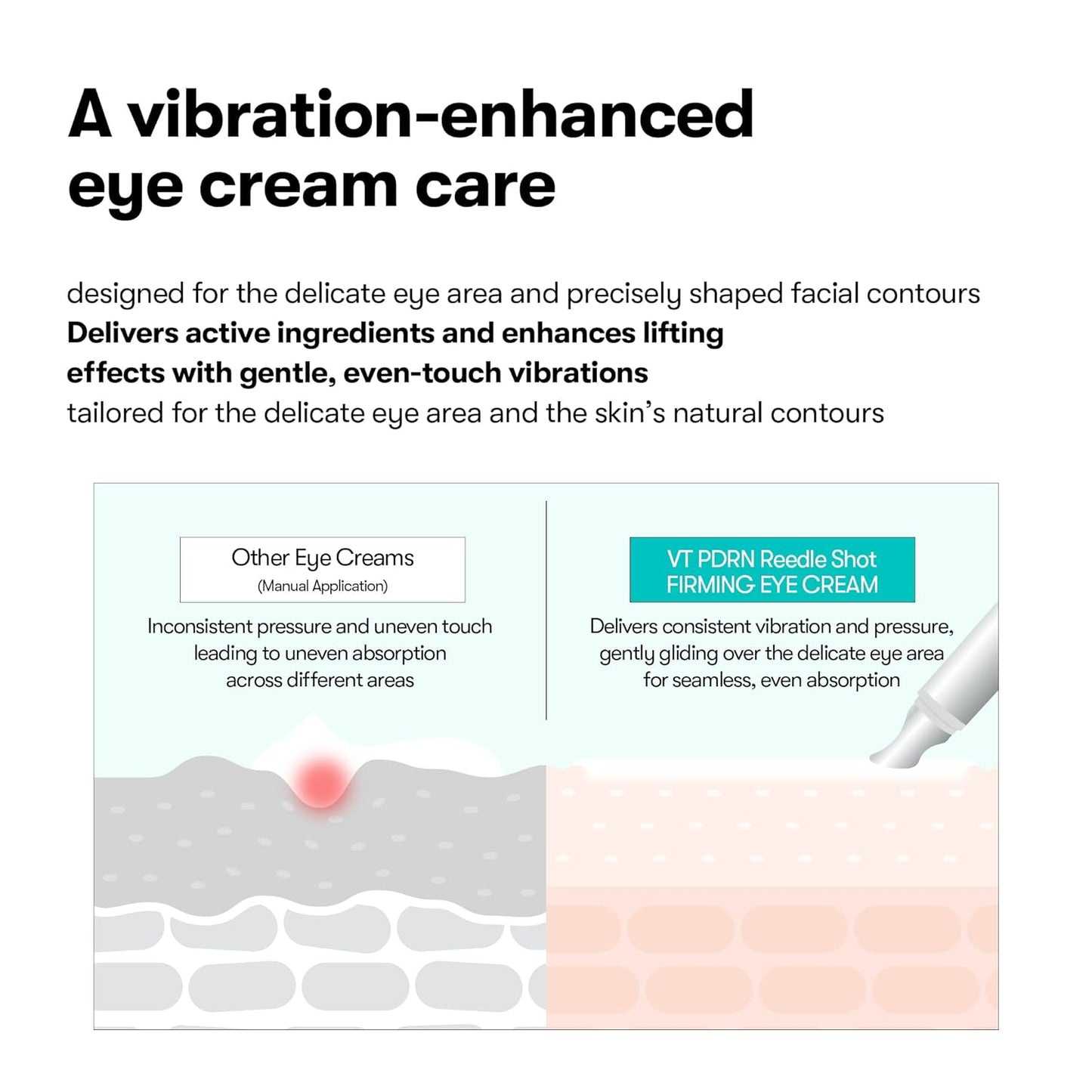 PDRN Reedle Shot Eye Lifter – Συσφιγκτική Κρέμα Ματιών για lifting με Δονούμενο Applicator