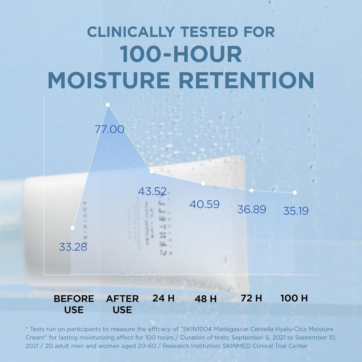 Madagascar Centella Hyalu-Cica Moisture Cream