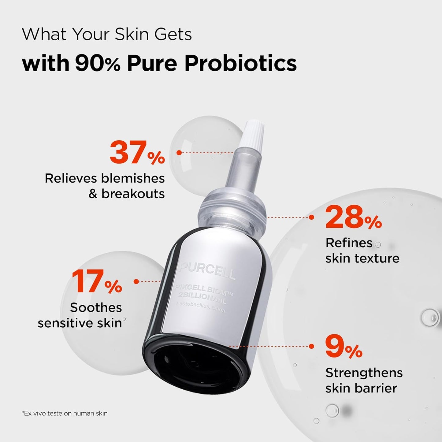 Pixcell BIOM™ 2Billion/ml Serum - Ορός Ενίσχυσης Μικροβιώματος & Επιδερμιδικού Φραγμού