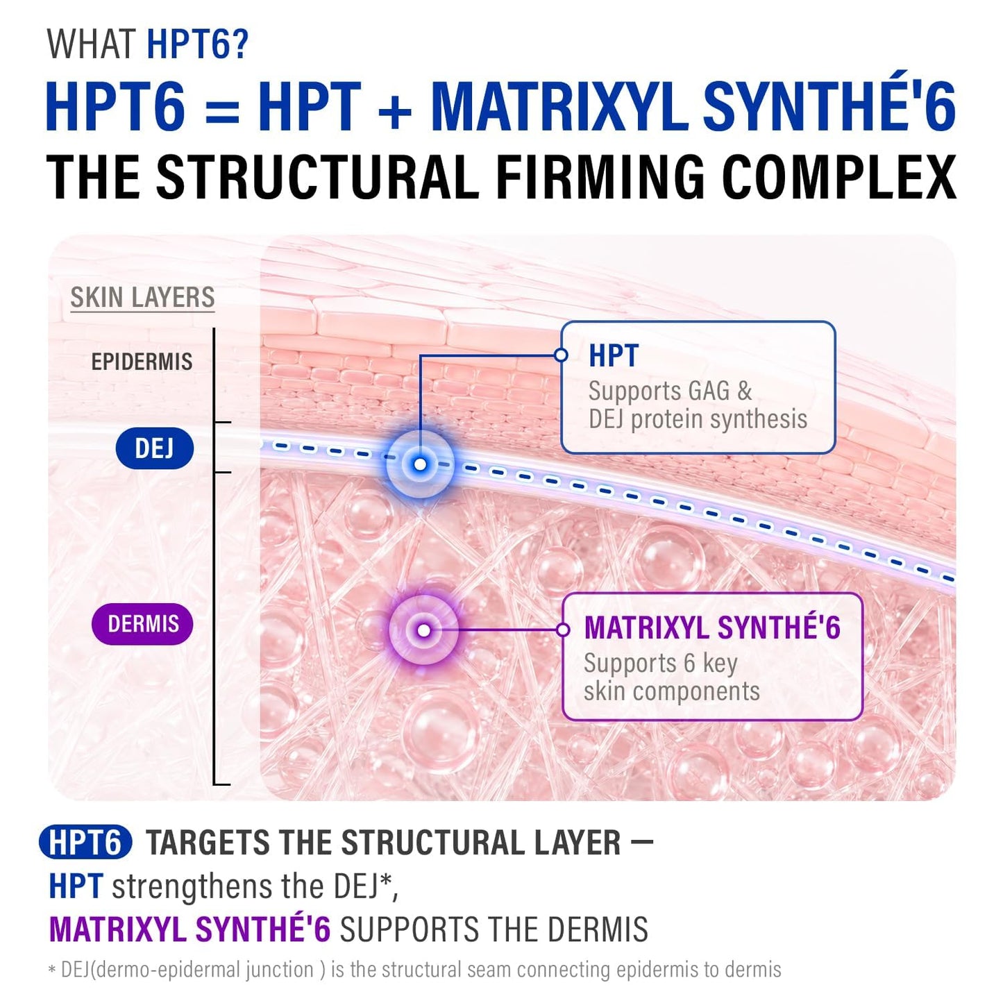 HPT6 Ultra Cream 10% Forte – Εντατική Συσφικτική & Plumping Κρέμα με 10% HPT, 2% Matrixyl Synthé’6 & Ceramides