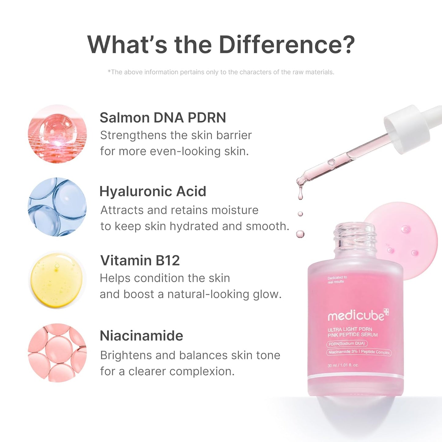 PDRN Pink Peptide Serum Ultra Light – Ελαφρύς Ορός Προσώπου με PDRN, Πεπτίδια & Υαλουρονικό Οξύ