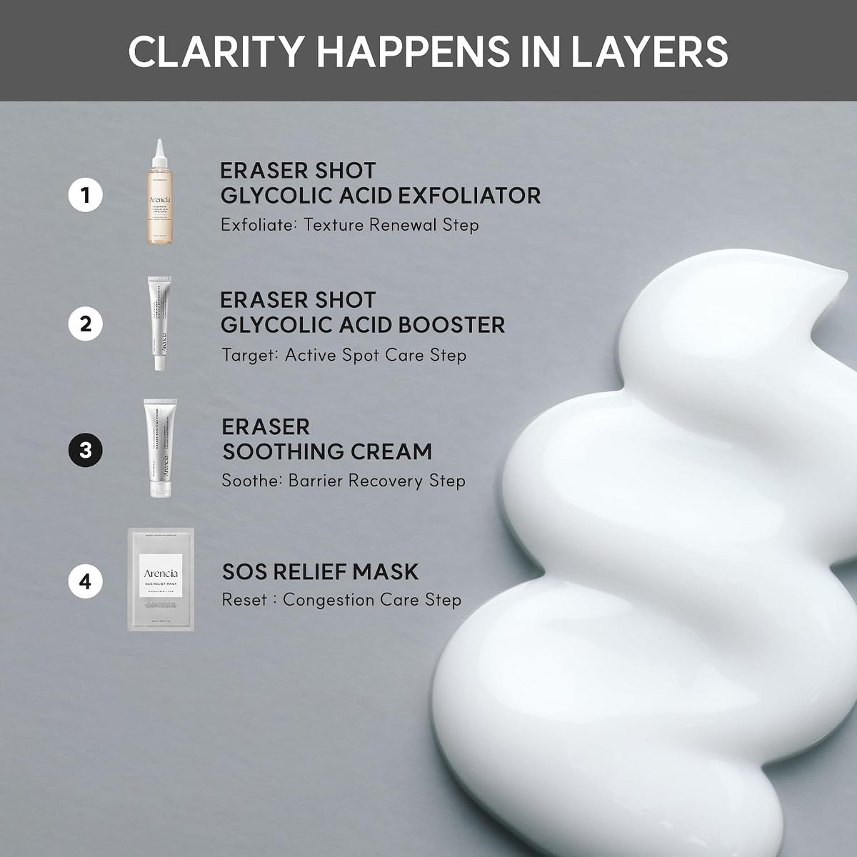 Eraser Soothing Cream – Καταπραϋντική Κρέμα Προσώπου για Ενυδάτωση & Ενίσχυση του Επιδερμικού Φραγμού με Centella & Ceramides