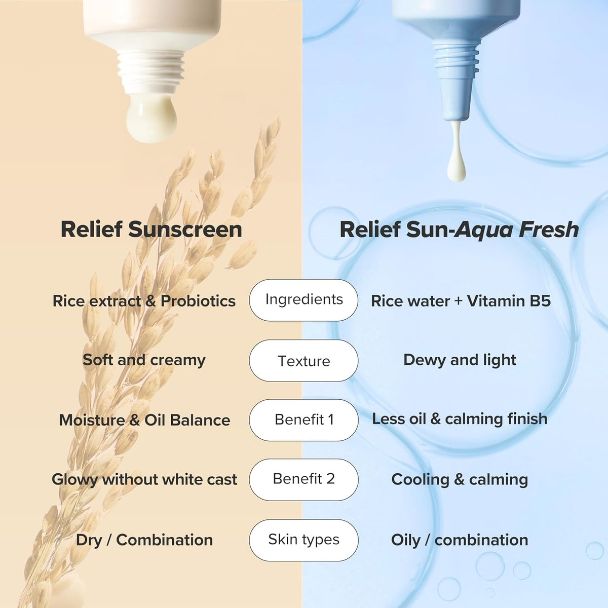 Relief sunrice Probiotics - SPF50+/PA++++