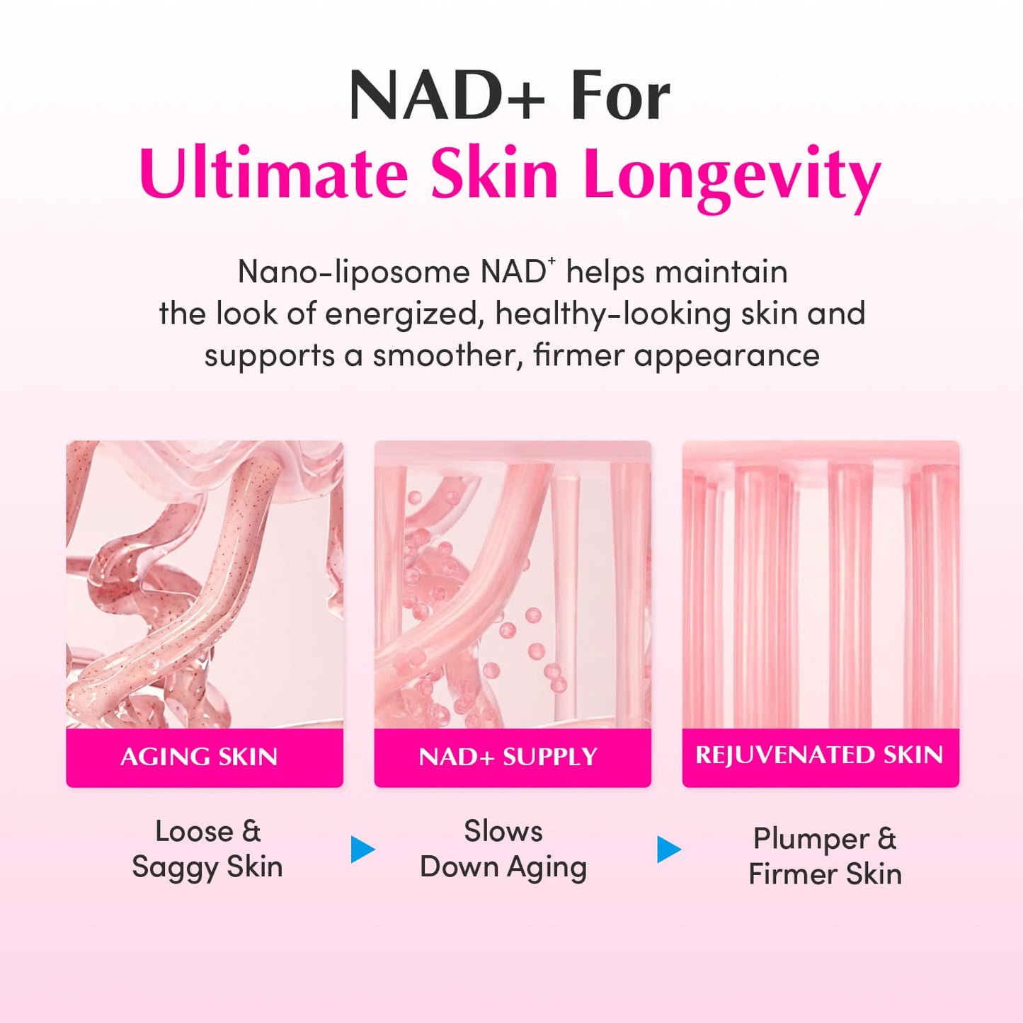 NAD+ Peptide Boosting Cream – Αντιγηραντική Κρέμα Σύσφιξης για Ελαστικότητα & Lifting