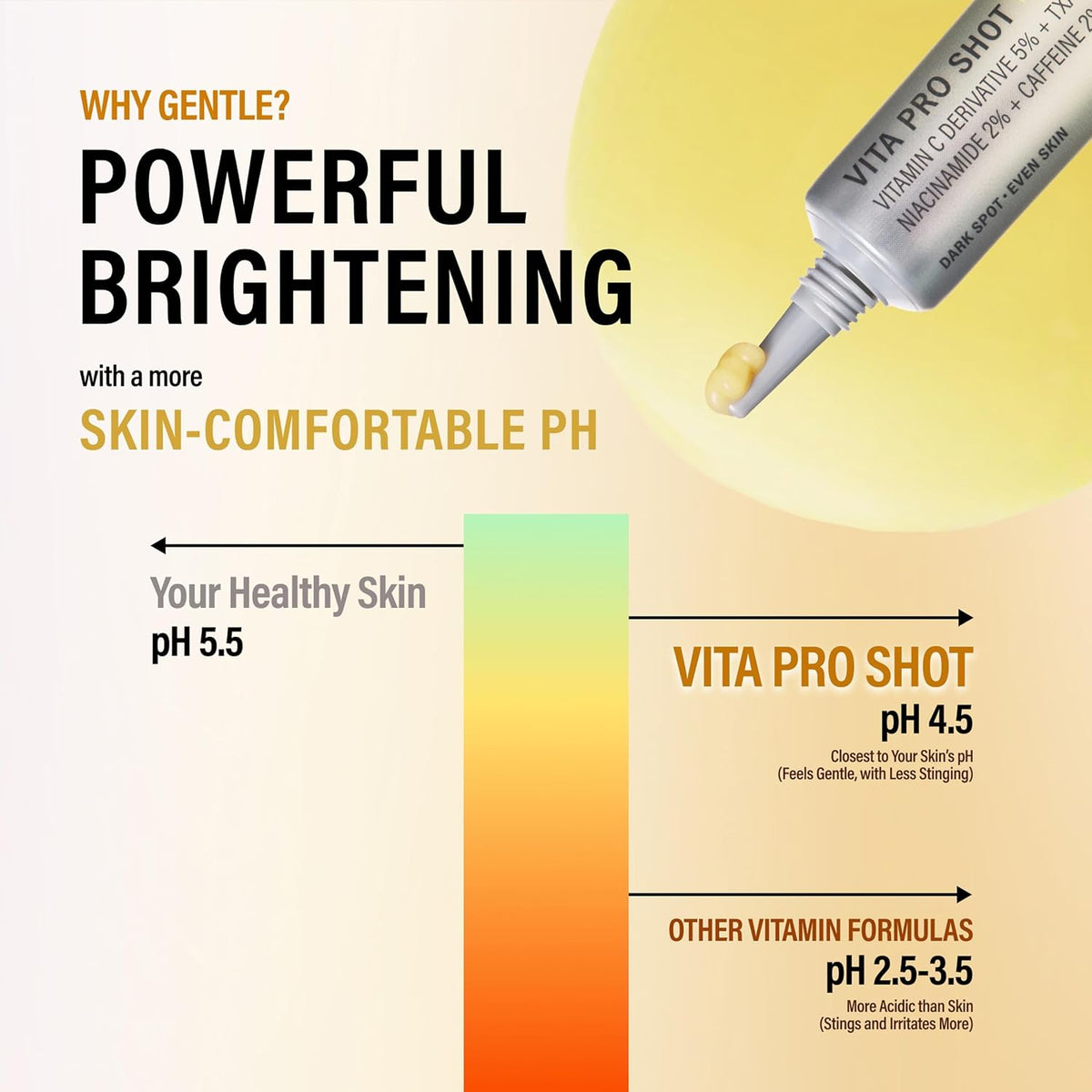 Vita Pro Shot – Ορός Λάμψης & Δυσχρωμιών με 5% Vitamin C, Niacinamide & Tranexamic Acid