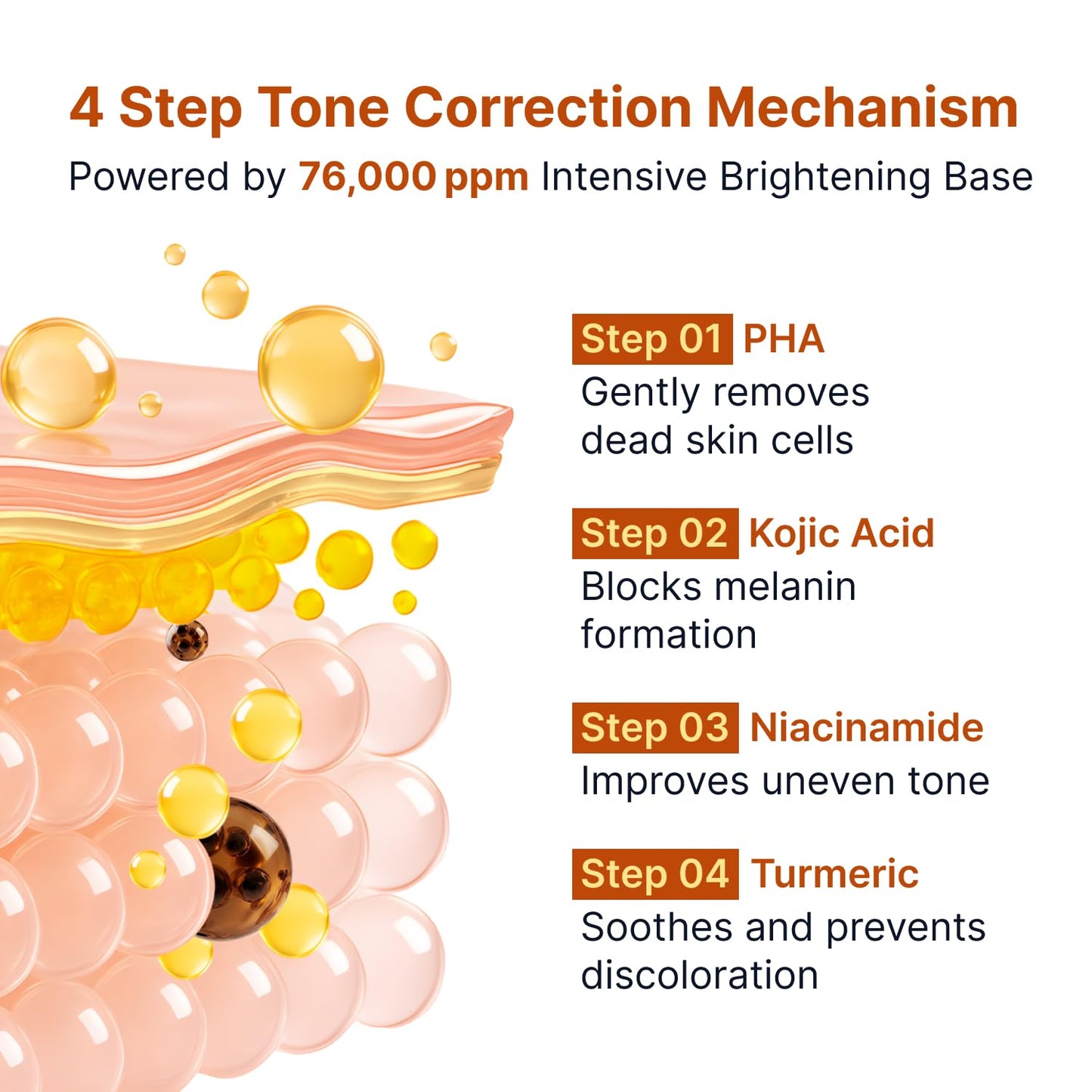 Kojic Acid Niacinamide Brightening Ampoule 40ml – Αμπούλα Λάμψης & Κατά των Κηλίδων με Kojic Acid