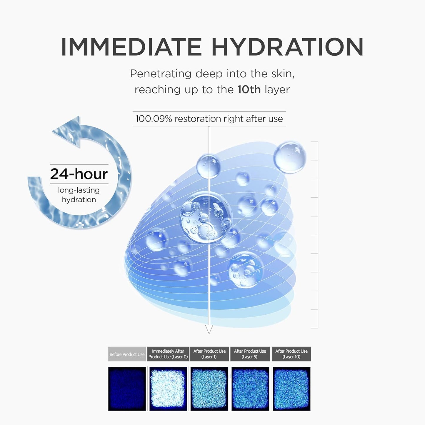 Matrixyl 10 Boosting Shot Ampoule - Ενισχυτικός Ορός Σύσφιξης & Όγκου