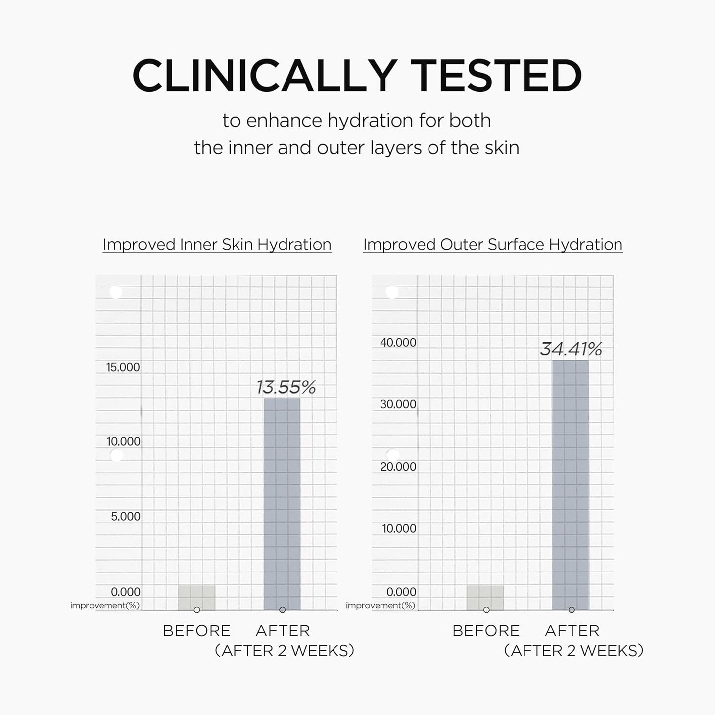 Matrixyl 10 Boosting Shot Ampoule - Ενισχυτικός Ορός Σύσφιξης & Όγκου