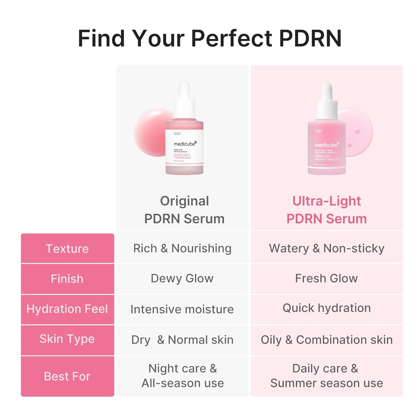 PDRN Pink Peptide Serum Ultra Light – Ελαφρύς Ορός Προσώπου με PDRN, Πεπτίδια & Υαλουρονικό Οξύ